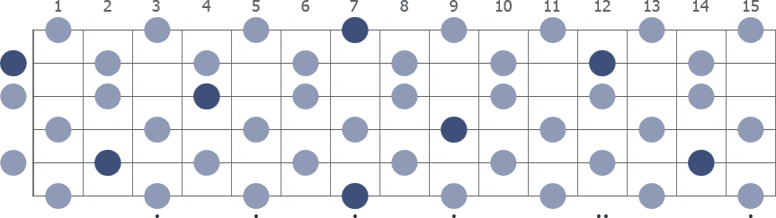 B Whole Tone scale whole guitar neck diagram