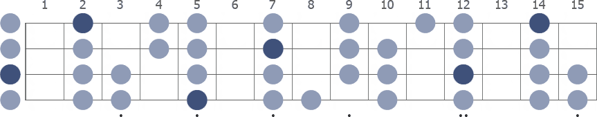 A Dorian scale whole neck diagram