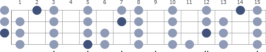 A Locrian scale whole neck diagram