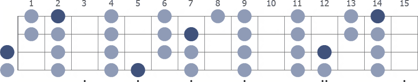 A Lydian scale whole neck diagram