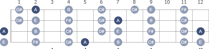 A Lydian scale with note letters diagram