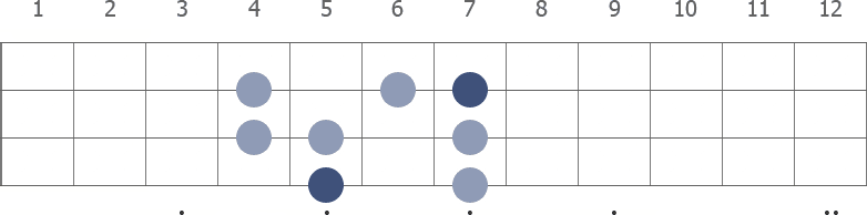 A Major bass guitar scale