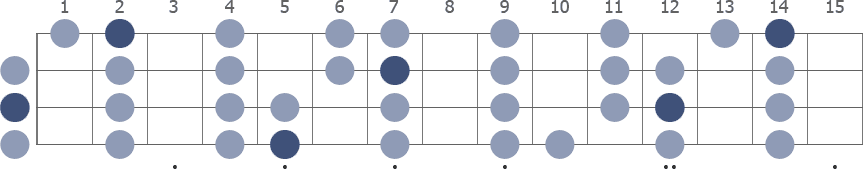 A Major scale whole neck diagram