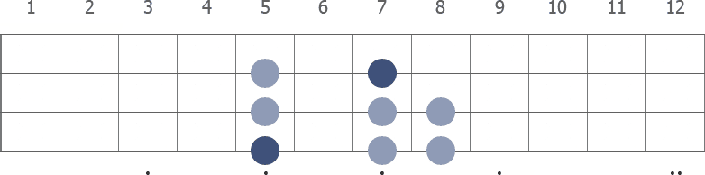 A Aeolian scale diagram for bass guitar