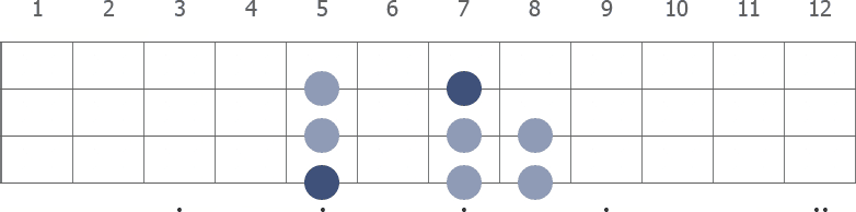 A minor scale diagram