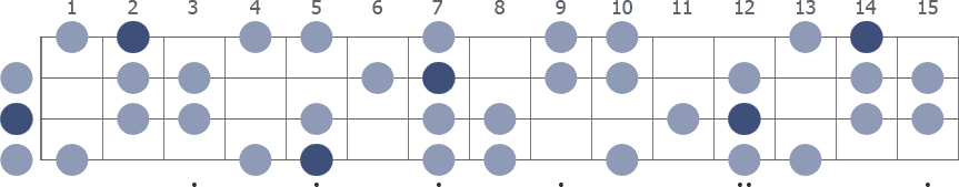 A Harmonic Minor scale whole neck diagram