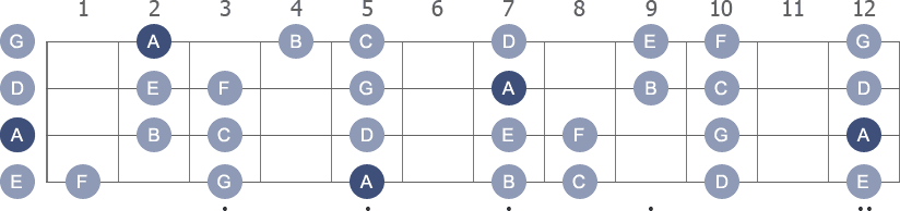 A Aeolian scale with note letters diagram