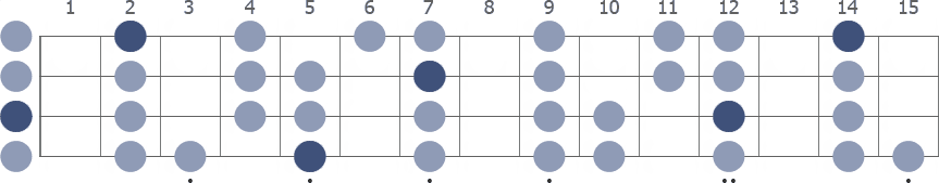 A Mixolydian scale whole neck diagram