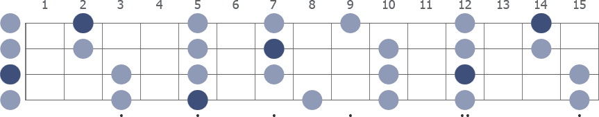 A Pentatonic Minor scale whole neck diagram