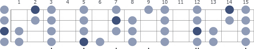 A Phrygian scale whole neck diagram