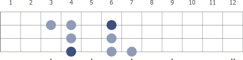 Ab Dorian scale diagram for bass guitar