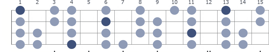 G# Dorian scale whole neck diagram