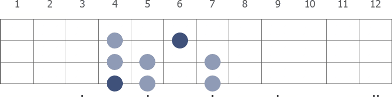 Ab Locrian scale diagram for bass guitar