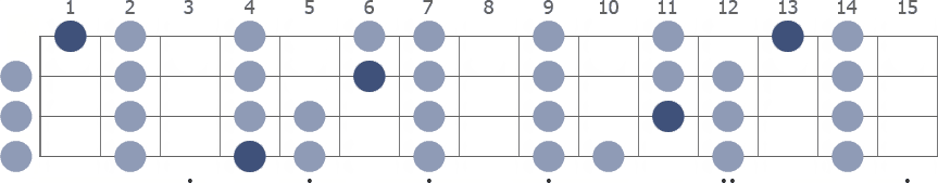 G# Locrian scale whole neck diagram