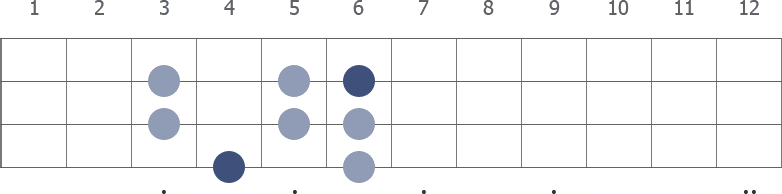 Ab Lydian scale diagram for bass guitar