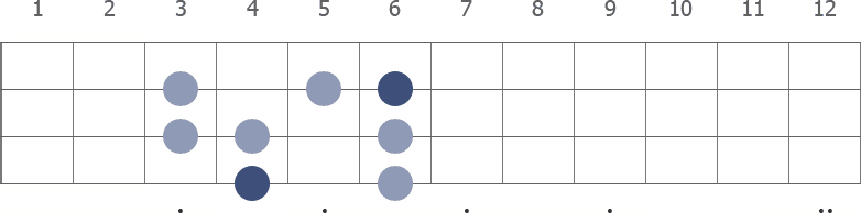 Ab Ionian scale diagram for bass guitar