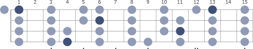 G# Major scale whole neck diagram