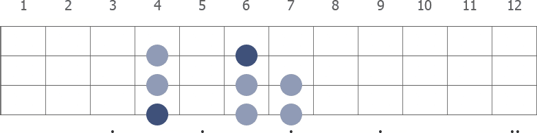 Ab Aeolian scale diagram for bass guitar