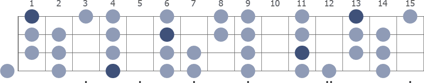 Ab Minor scale whole neck diagram