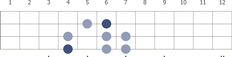 Ab Harmonic Minor scale diagram for bass guitar