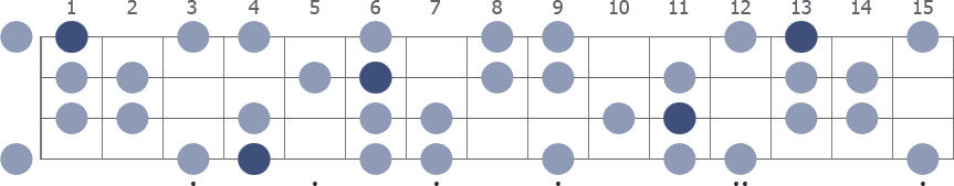 Ab Harmonic Minor scale whole neck diagram