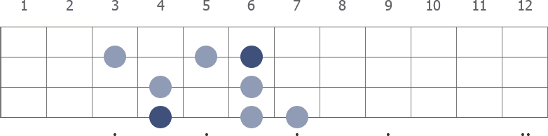 Ab Melodic Minor scale diagram for bass guitar
