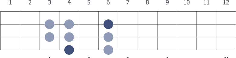 Ab Mixolydian scale diagram for bass guitar