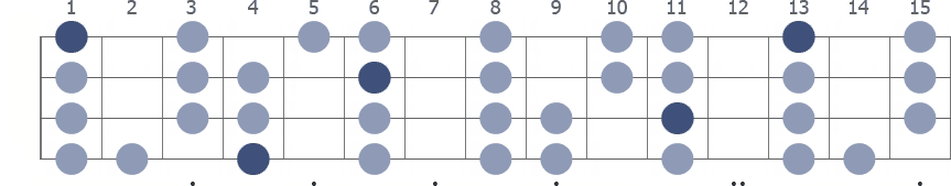 Ab Mixolydian scale whole neck diagram