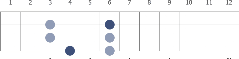 Ab Pentatonic Major scale diagram for bass guitar