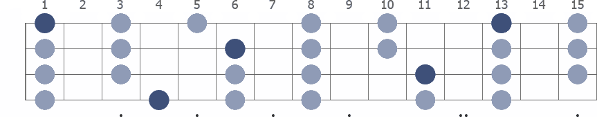 G# Pentatonic Major scale whole neck diagram