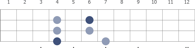 Ab Pentatonic Minor scale diagram for bass guitar