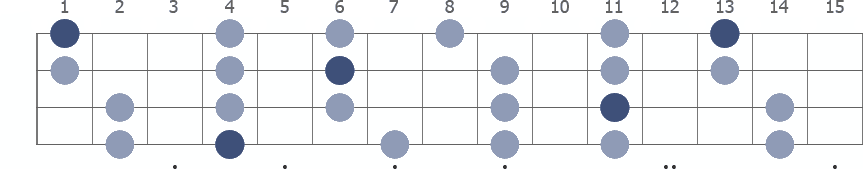 Ab Pentatonic Minor scale whole neck diagram