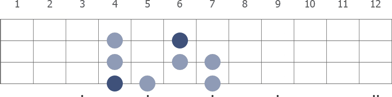 Ab Phrygian scale diagram for bass guitar
