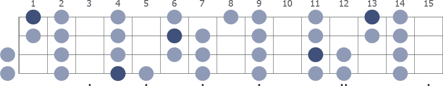 G# Phrygian scale whole neck diagram