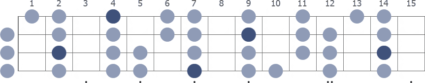 B Dorian scale whole neck diagram