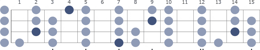 B Locrian scale whole neck diagram