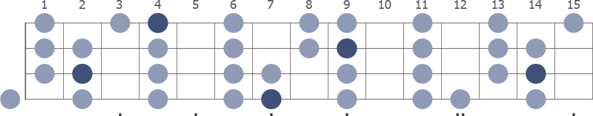 B Major scale whole neck diagram