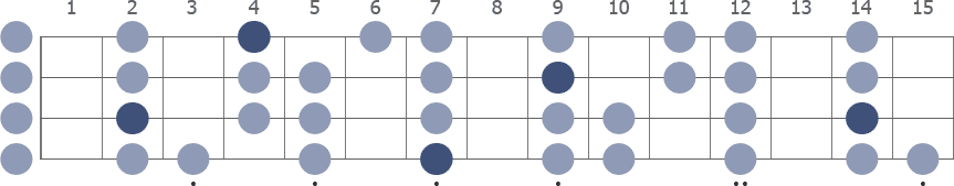 B Aeolian scale whole neck diagram