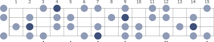 B Harmonic Minor scale whole neck diagram