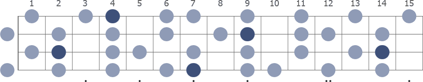 B Melodic Minor scale whole neck diagram