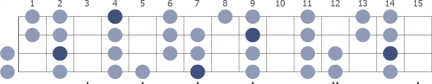 B Mixolydian scale whole neck diagram