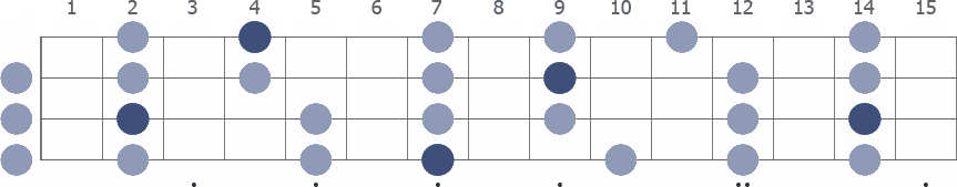 B Pentatonic Minor scale whole neck diagram