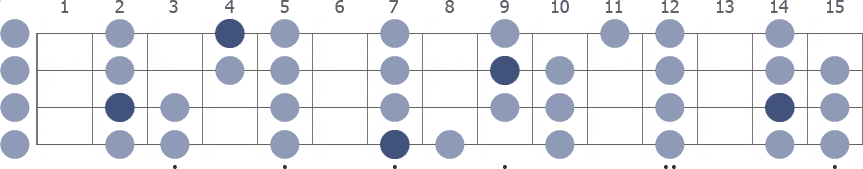 B Phrygian scale whole neck diagram