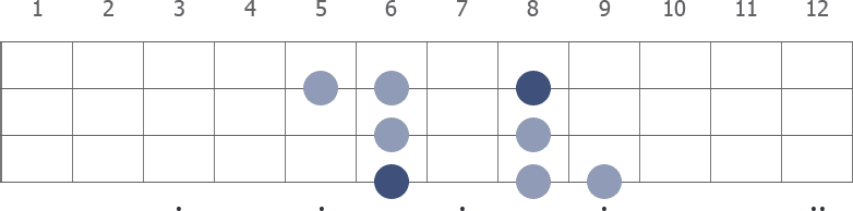 A# Dorian scale diagram for bass guitar