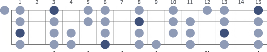 A# Dorian scale whole neck diagram