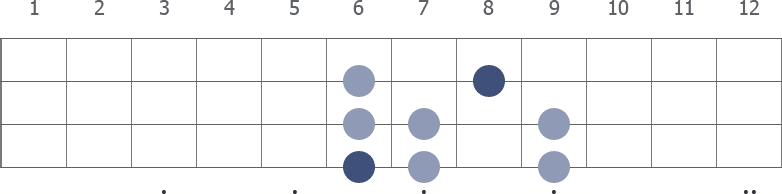 Bb Locrian scale diagram for bass guitar