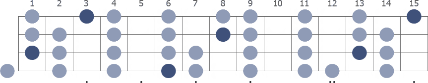 F# Locrian scale whole neck diagram