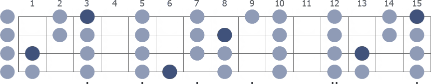 Bb Lydian scale whole neck diagram