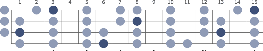 Bb Ionian scale whole neck diagram