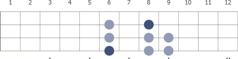 Bb Aeolian scale diagram for bass guitar